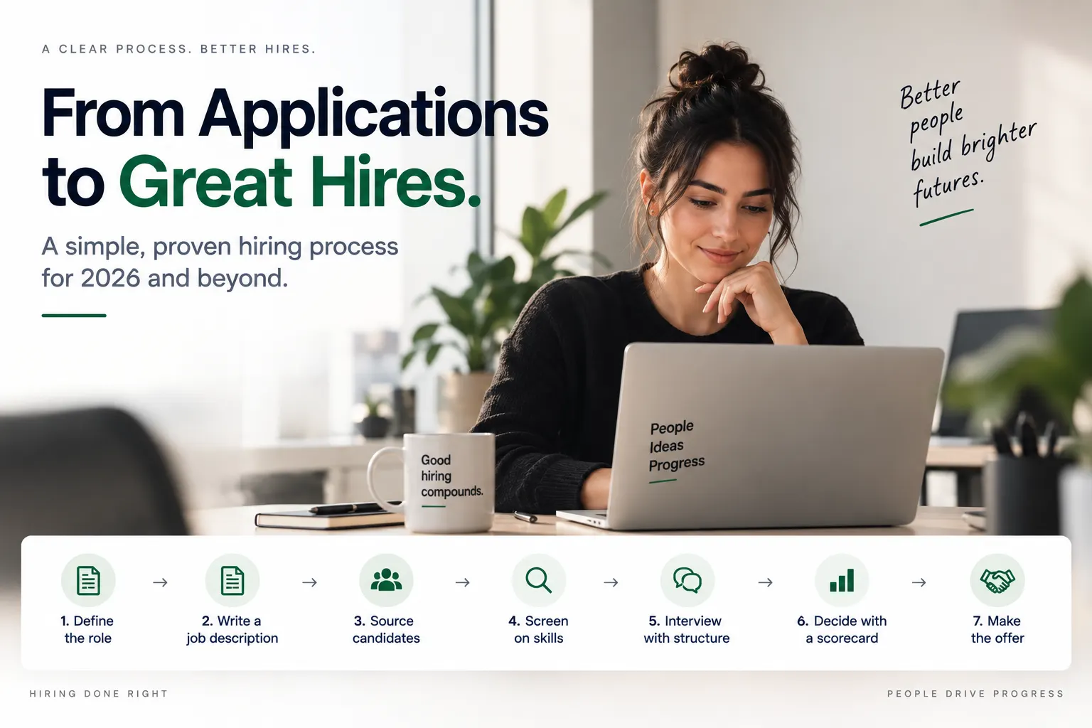 How to Build a Hiring Process in 2026: A Step-by-Step Guide