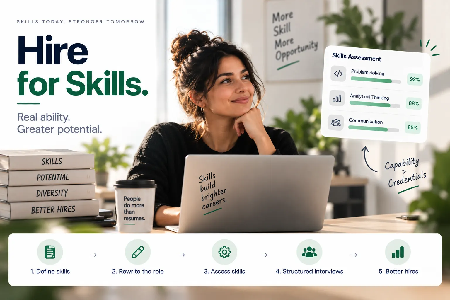 How to Implement Skills-Based Hiring in 2026: A Step-by-Step Guide