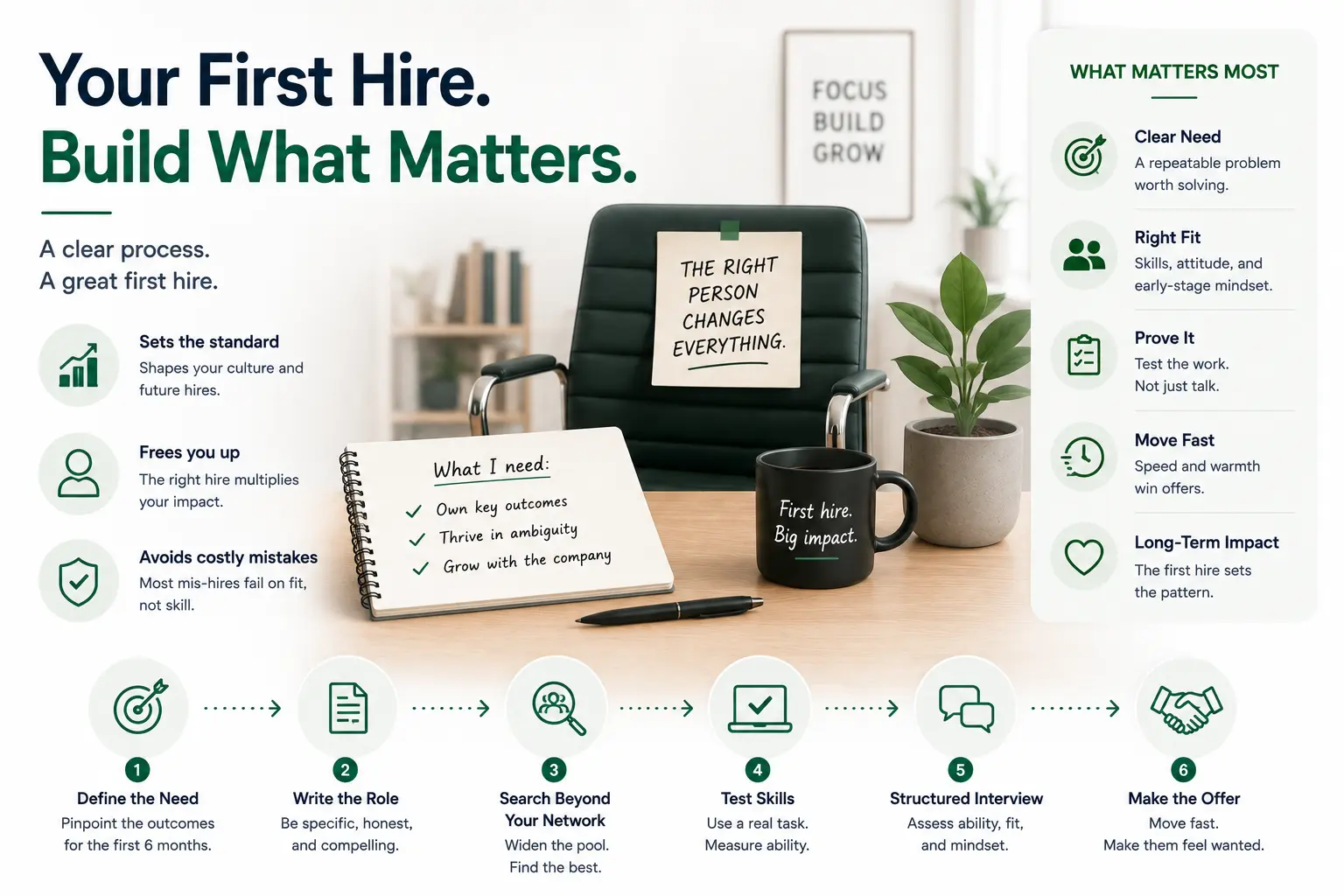 How to Make Your First Hire in 2026: A Founder's Step-by-Step Guide