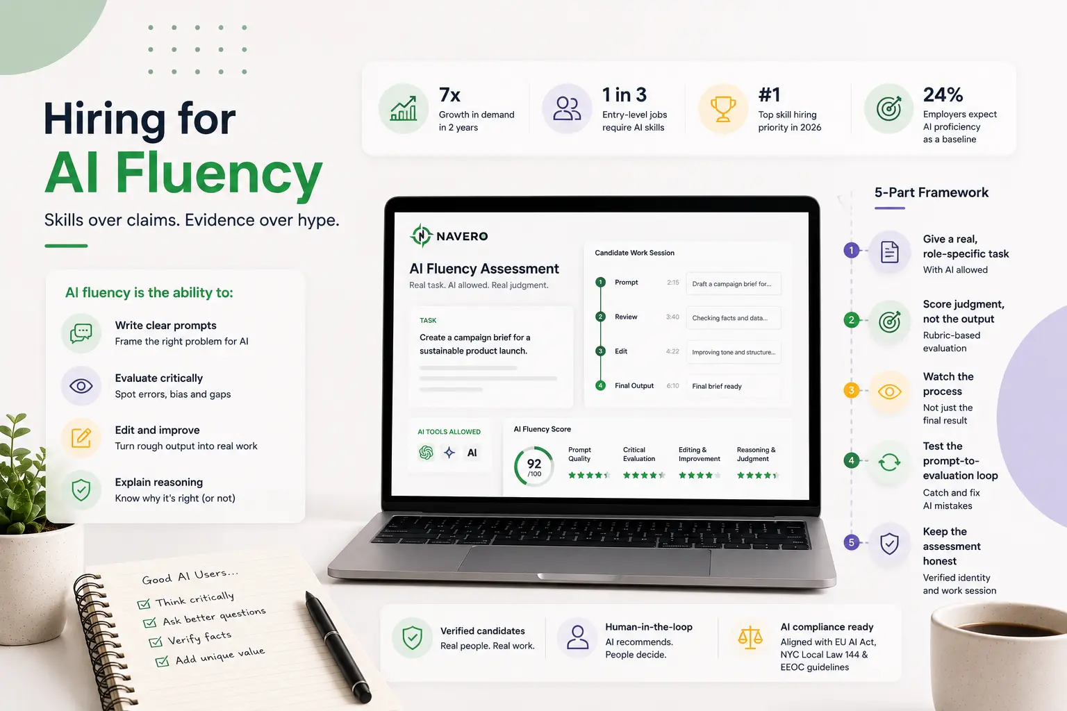 How to Test AI Fluency in Candidates: A 2026 Skills-Based Framework