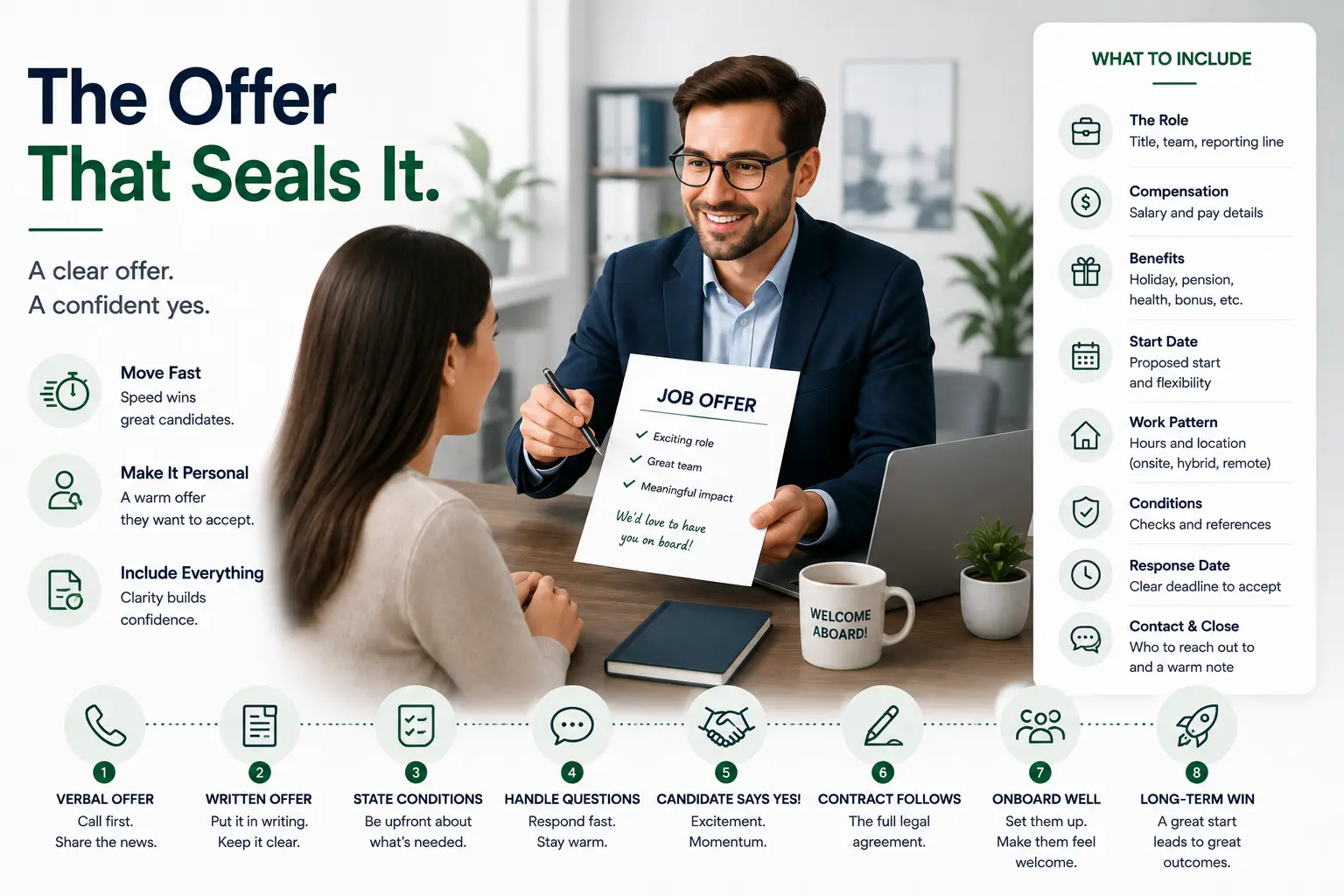 How to Write a Job Offer in 2026 (Steps, Template, and What to Include)