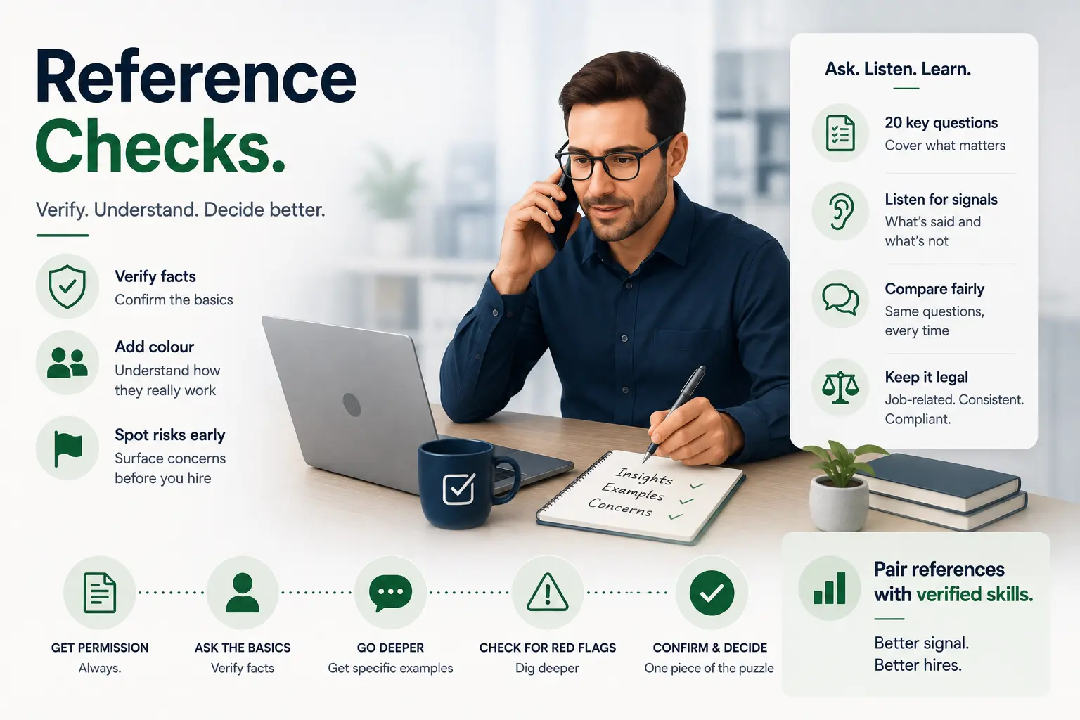 20 Reference Check Questions to Ask in 2026 (and How to Read the Answers)