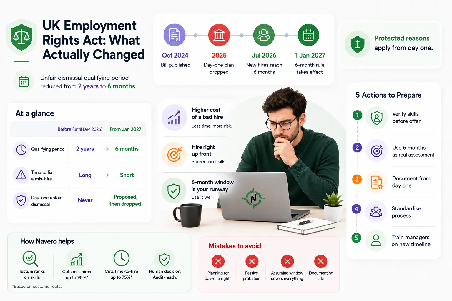 The UK Employment Rights Act and Hiring: What the New Six-Month Rule Means for 2026 Recruitment